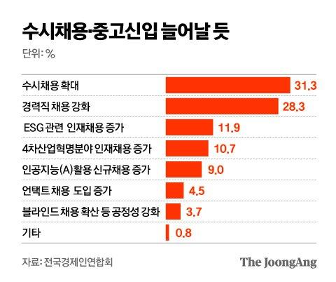 중앙일보