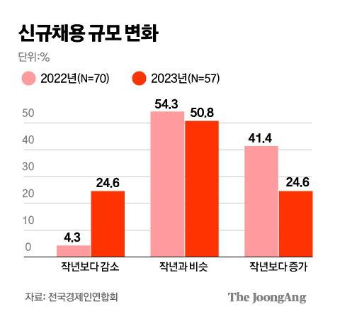 중앙일보