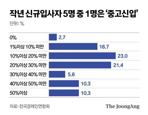 중앙일보