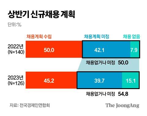 중앙일보