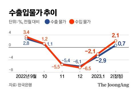 중앙일보