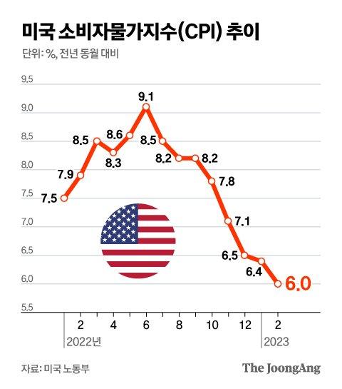 중앙일보