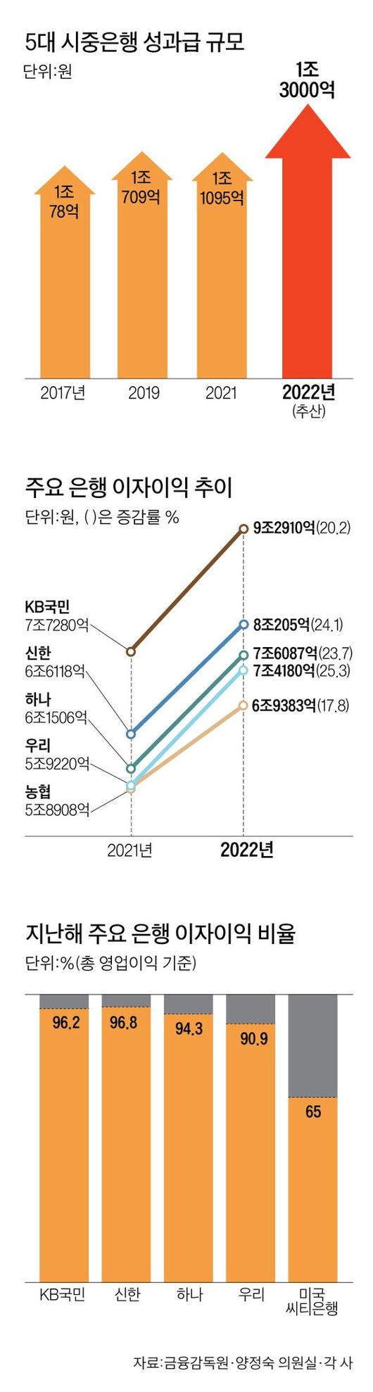 중앙일보