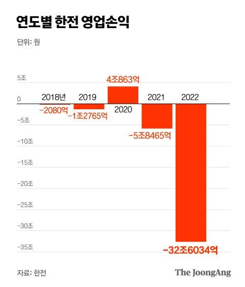 중앙일보