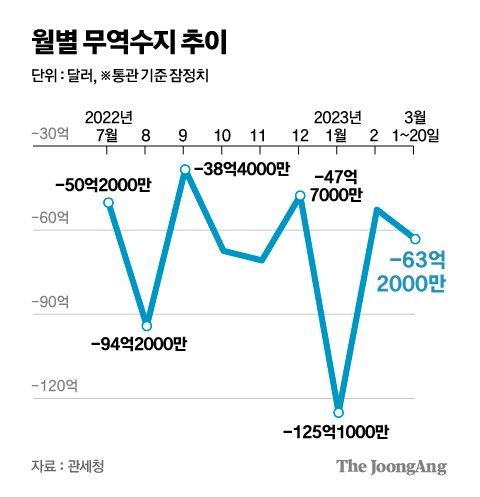 중앙일보