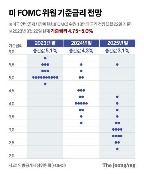 중앙일보