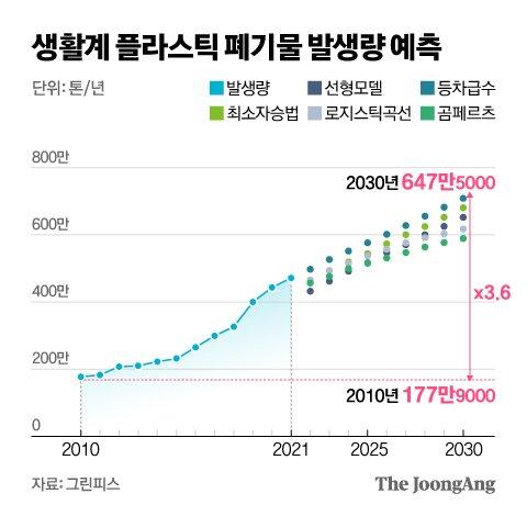 중앙일보