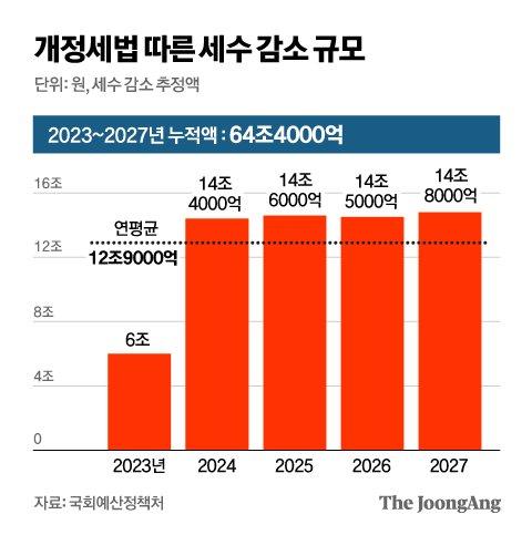 중앙일보