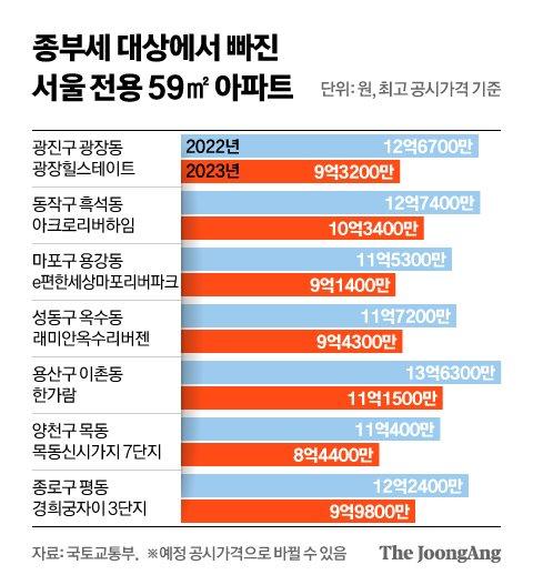 중앙일보