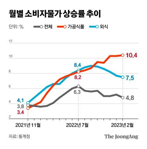 중앙일보