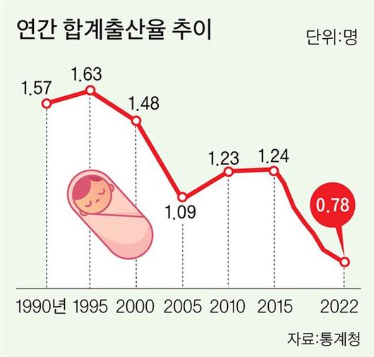 중앙일보