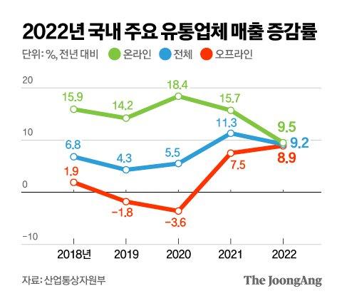 중앙일보