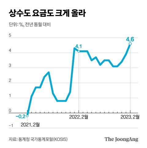 중앙일보