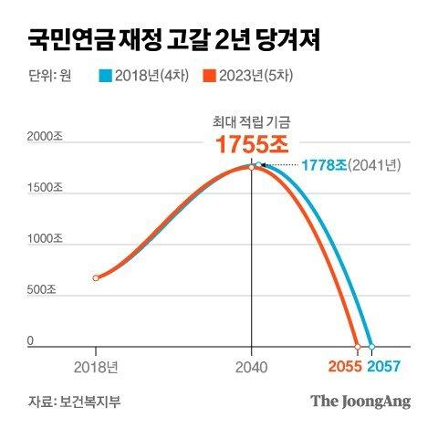 중앙일보