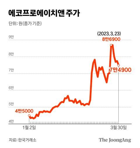 중앙일보