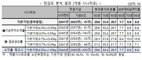 중앙일보