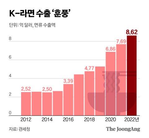 중앙일보