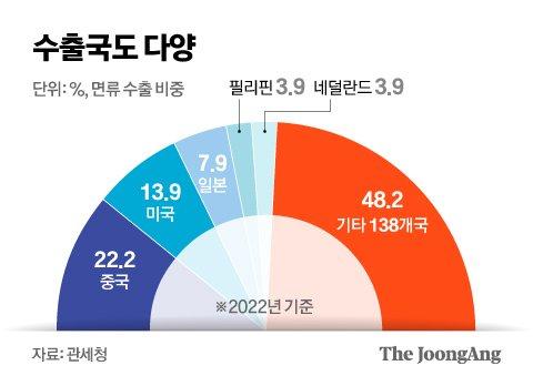 중앙일보