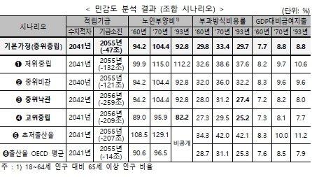 중앙일보