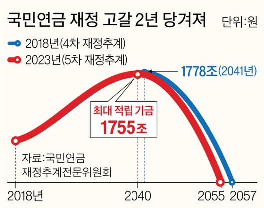 중앙일보