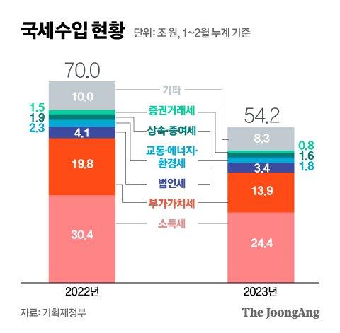 중앙일보