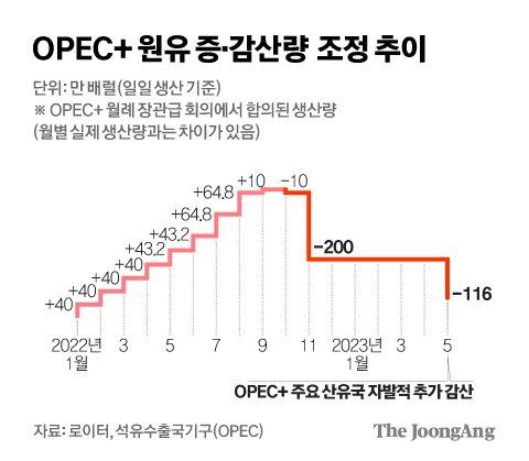 중앙일보