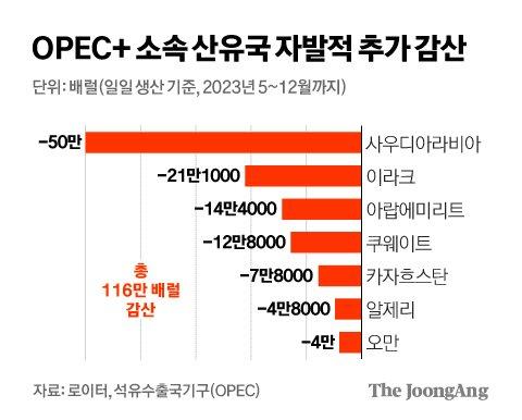 중앙일보