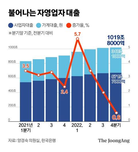 중앙일보