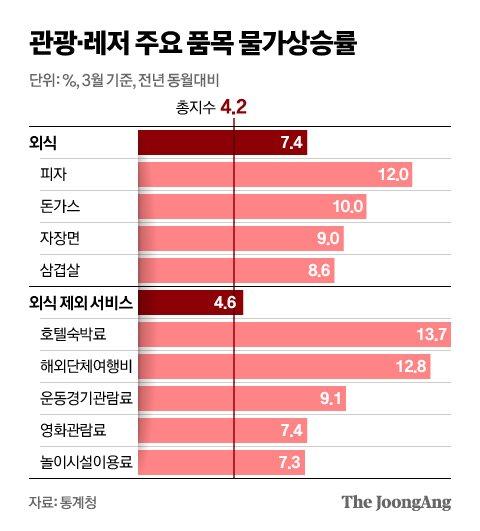 중앙일보