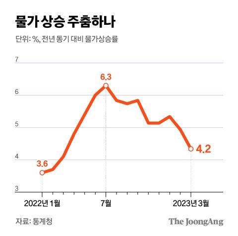 중앙일보