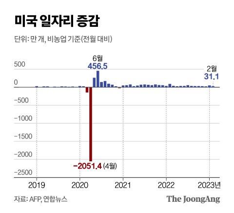 중앙일보