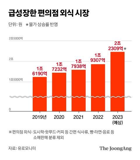 중앙일보