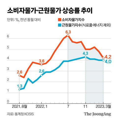 중앙일보