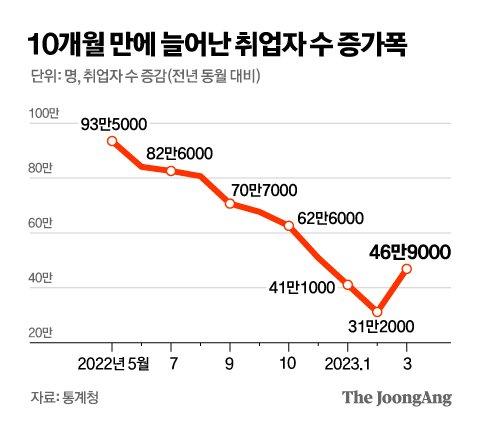 중앙일보