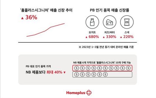 중앙일보