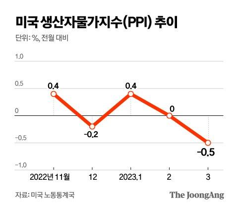 중앙일보