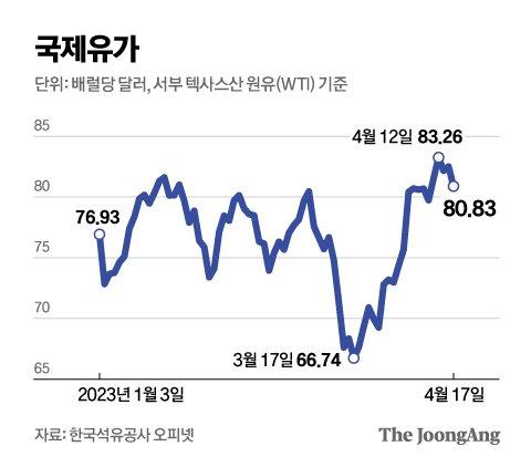 중앙일보