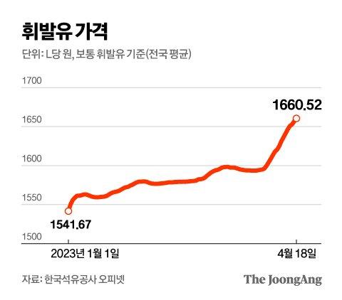 중앙일보