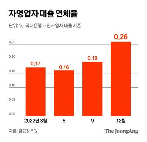 중앙일보