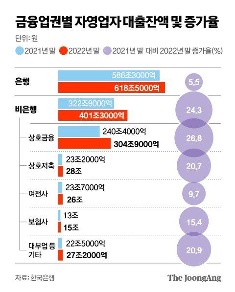 중앙일보