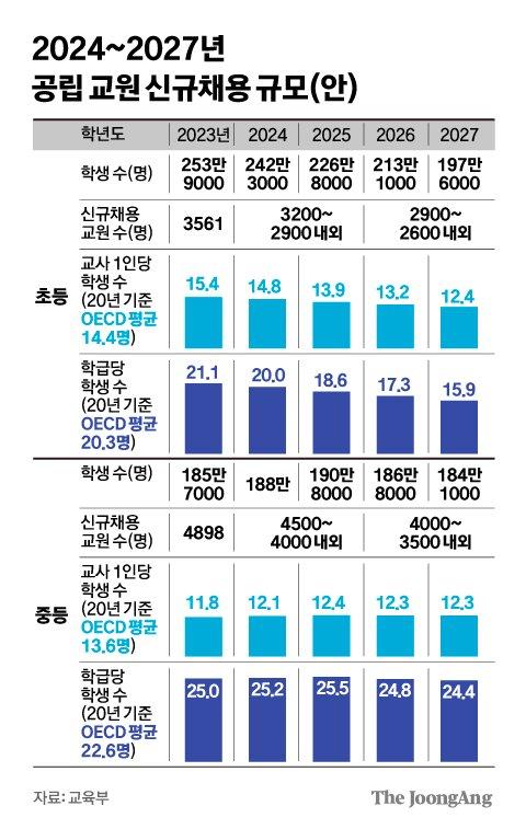 중앙일보