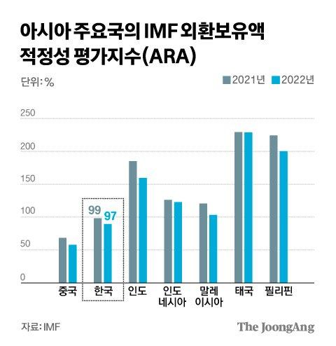 중앙일보