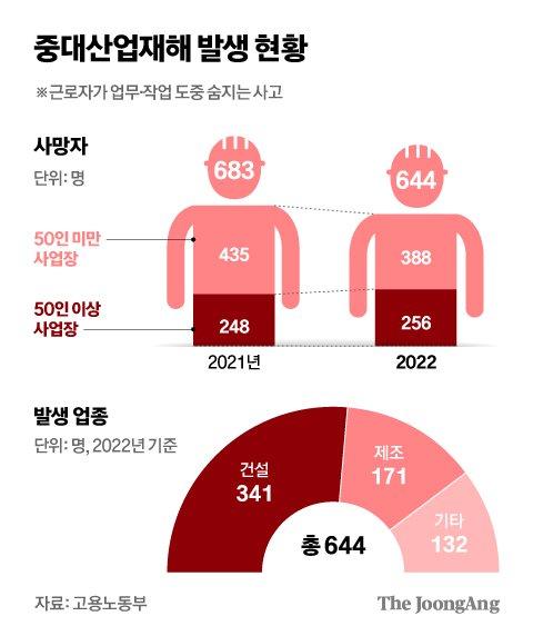 중앙일보