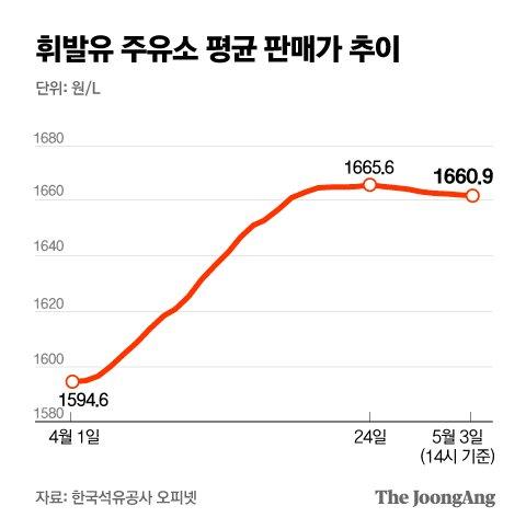 중앙일보