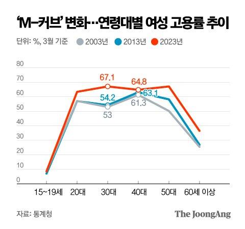 중앙일보