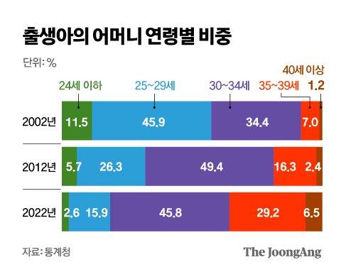 중앙일보