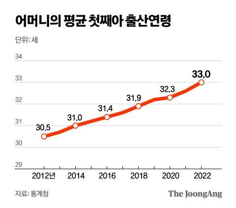 중앙일보