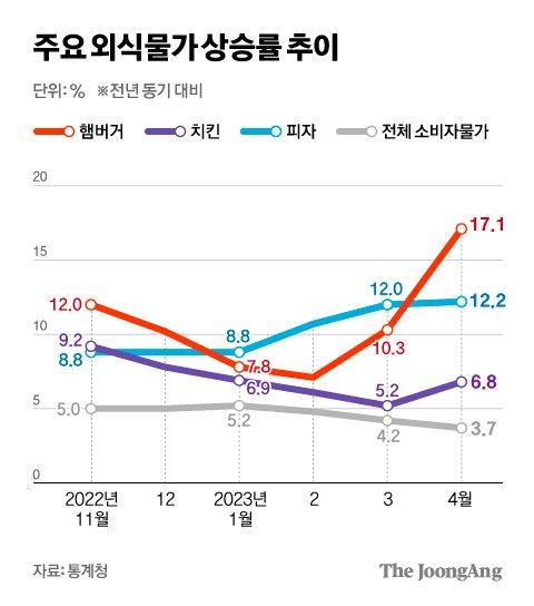 중앙일보