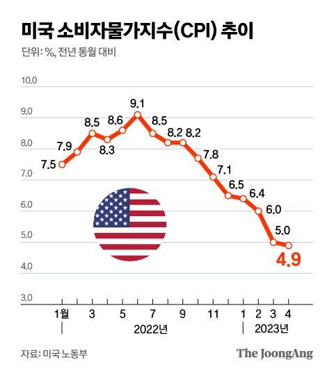 중앙일보