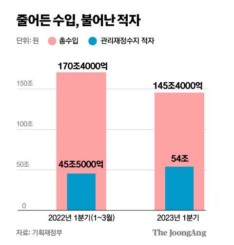 중앙일보